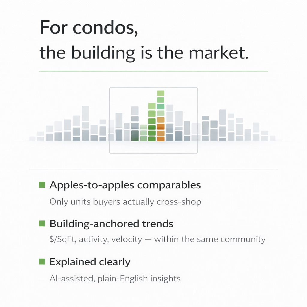 For Condos, the Building Is the Market