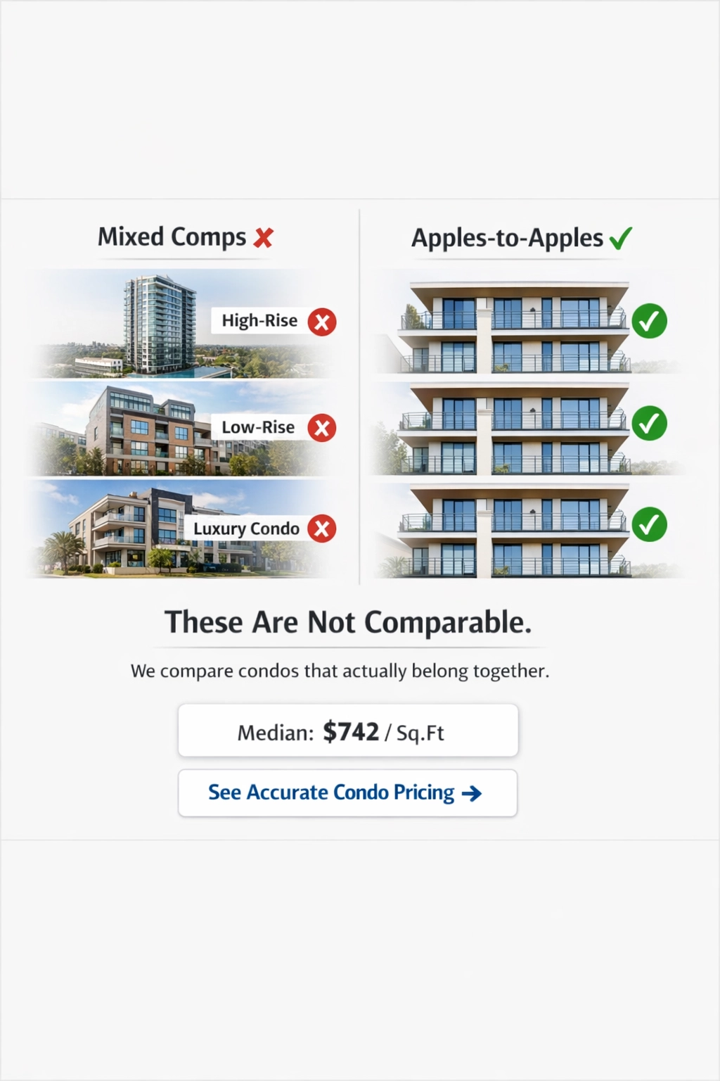 How Structured Micro-Market Intelligence Improves Condo Shopping