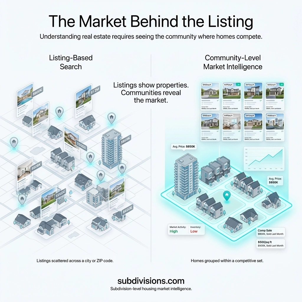 The Real Question Behind Every Home Listing: Is the Price Actually Fair?