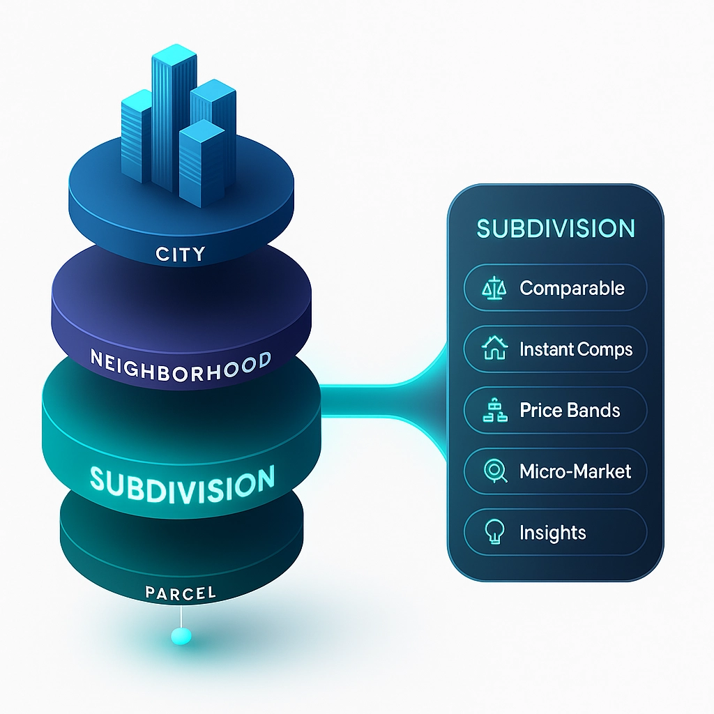 2025: Why Real Estate Context Still Reigns — And Why This Time, We’re Ready