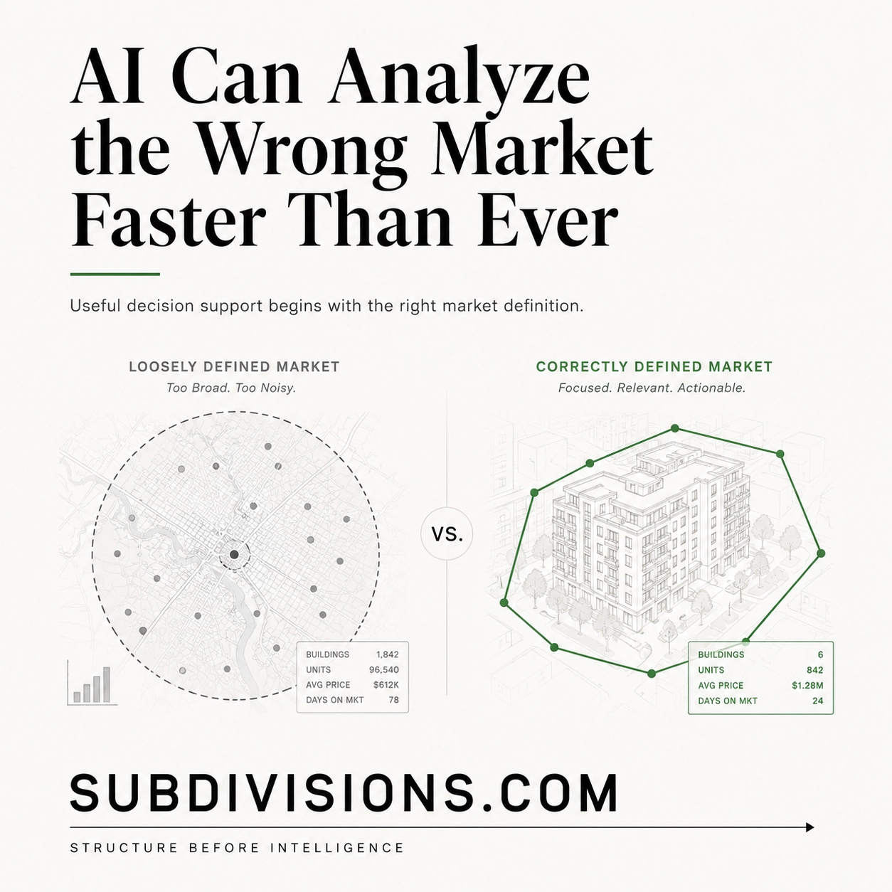 Before Real Estate Can Deliver Better Insights, It Has to Define the Market