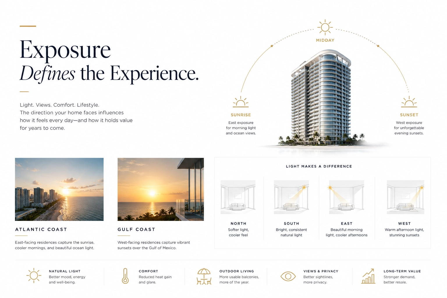 The Million-Dollar Detail Most Florida Condo Buyers Miss