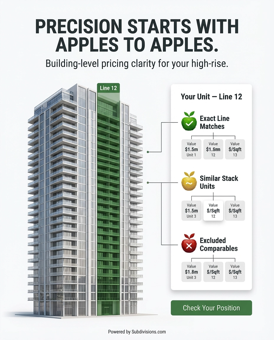 Improving Comp Standardization and Pricing Discipline in High-Rise Residential Assets