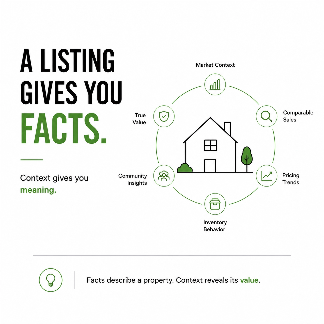 AI Can Find Listings. But Can It Understand Them?
