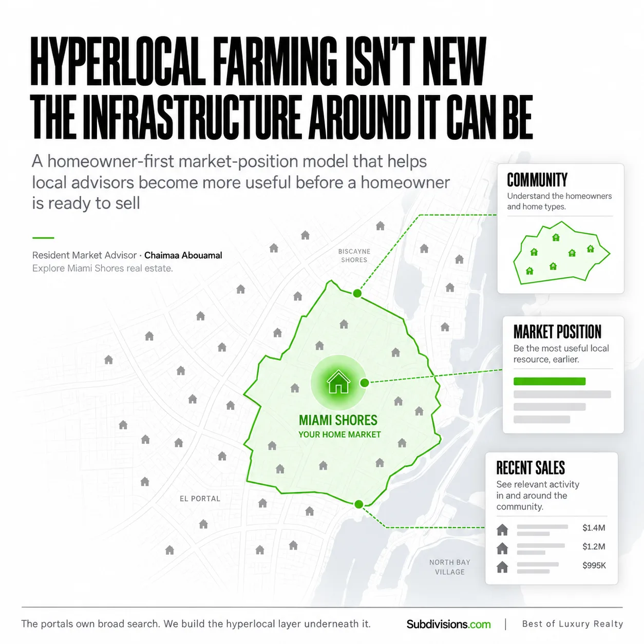 Hyperlocal Farming Isn’t New. The Infrastructure Around It Can Be