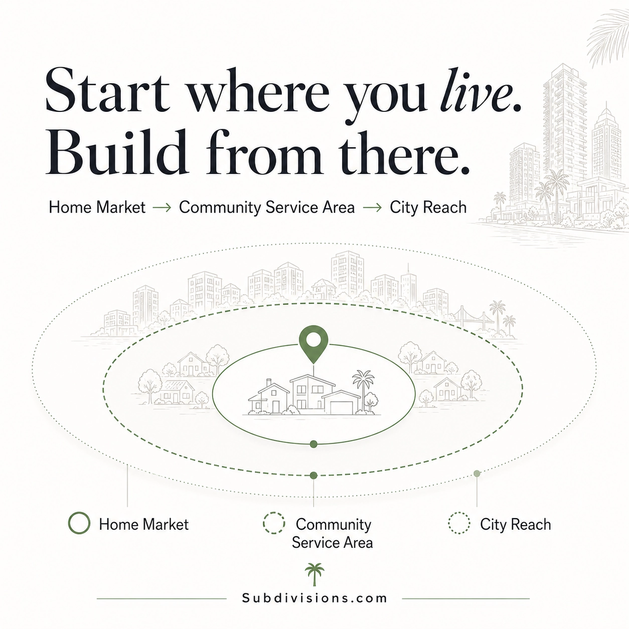 The Next Real Estate Advantage May Not Be More Leads. It May Be Local Authority