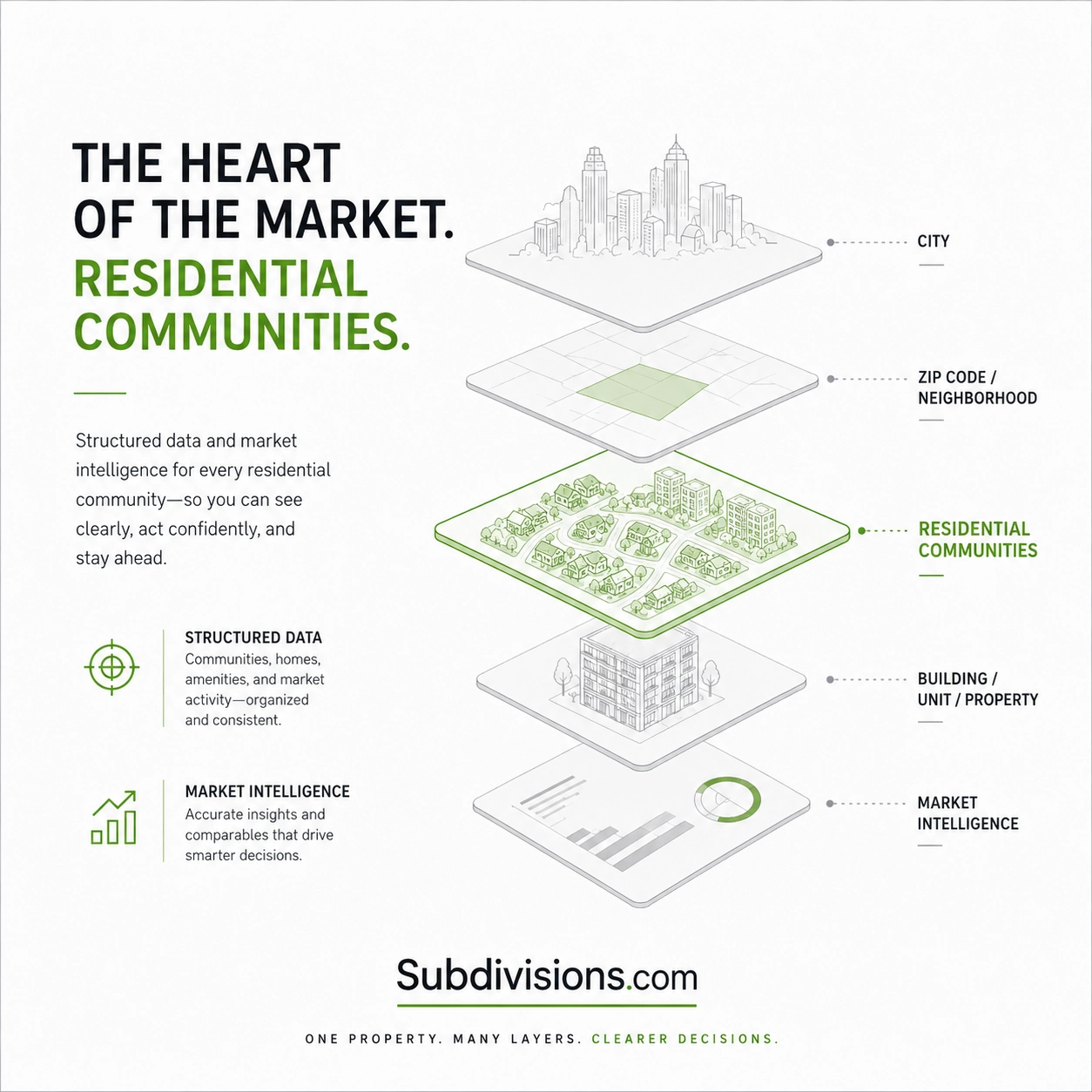 The Real Estate Data Layer We Still Rebuild by Hand