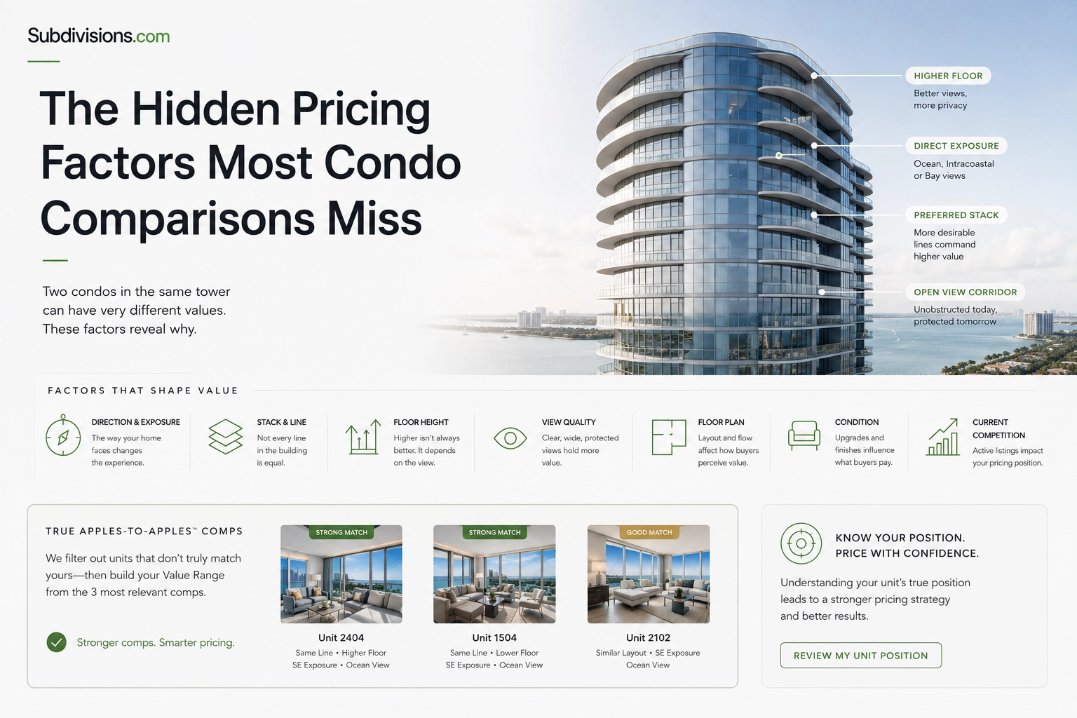 The Hidden Pricing Factors Most Condo Comparisons Miss