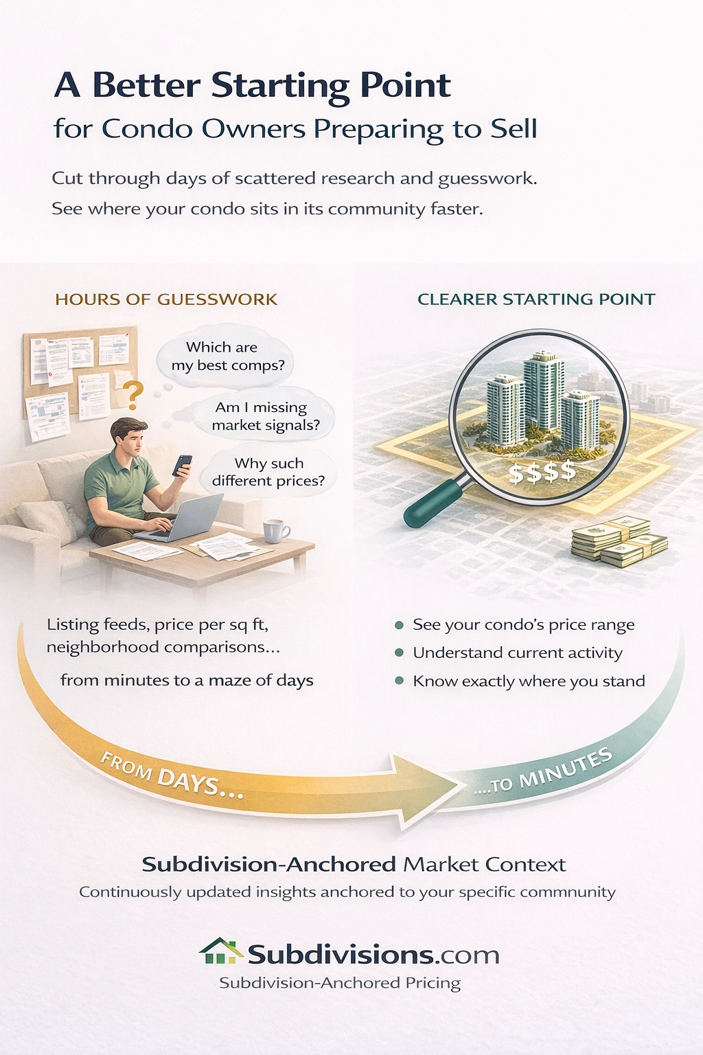 A Better Starting Point for Condo Owners Preparing to Sell