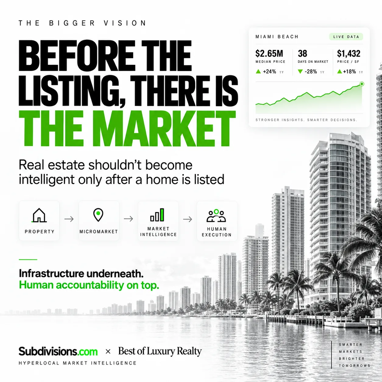 Real Estate Shouldn’t Become Intelligent Only After a Home Is Listed