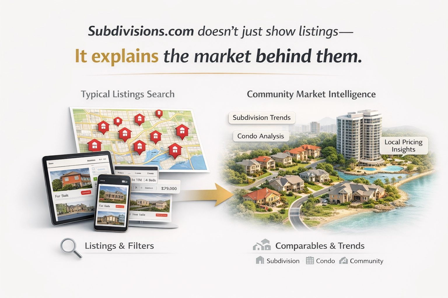 Subdivisions.com Doesn’t Just Show Listings — It Explains the Market Behind Them