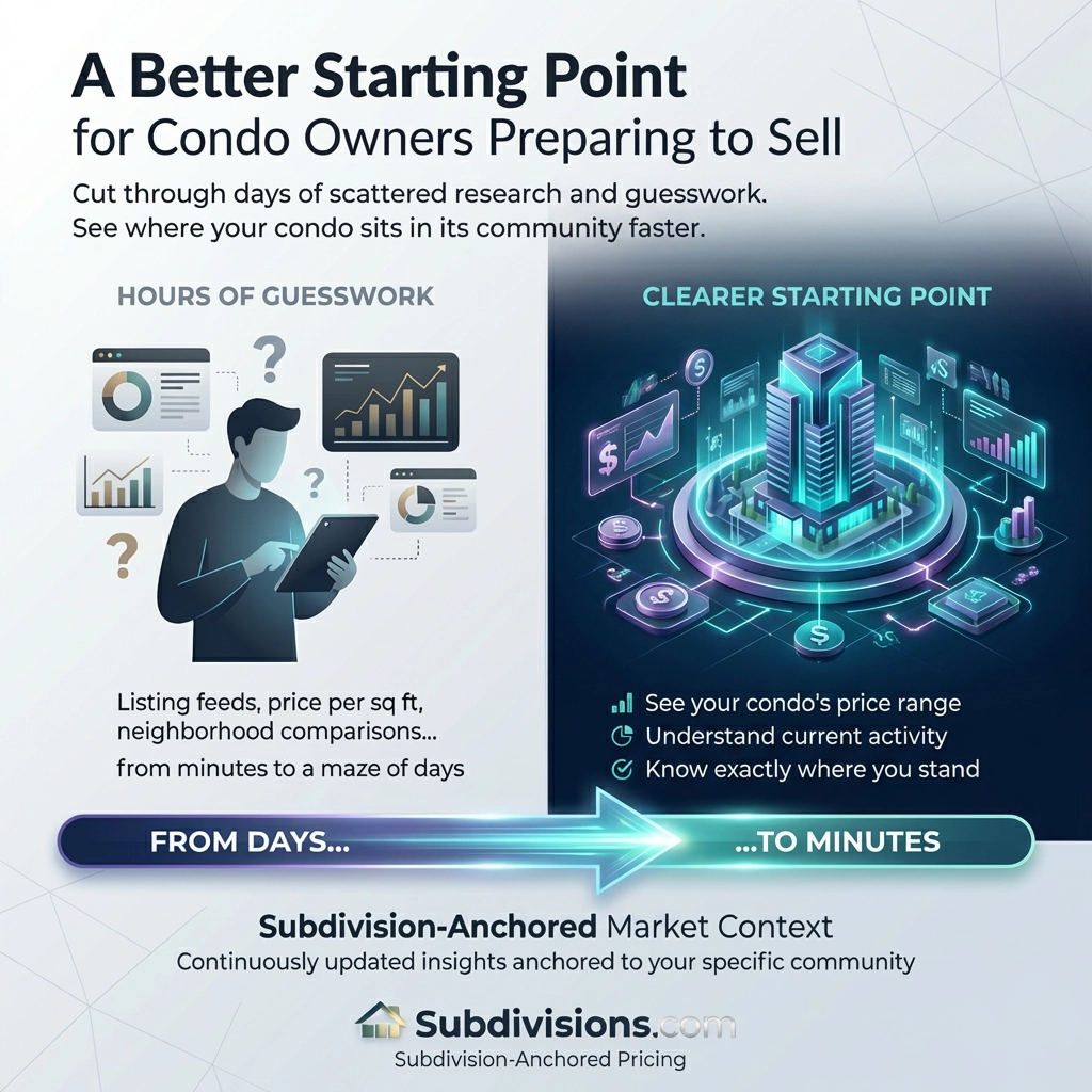 A Better Starting Point for Condo Owners Preparing to Sell