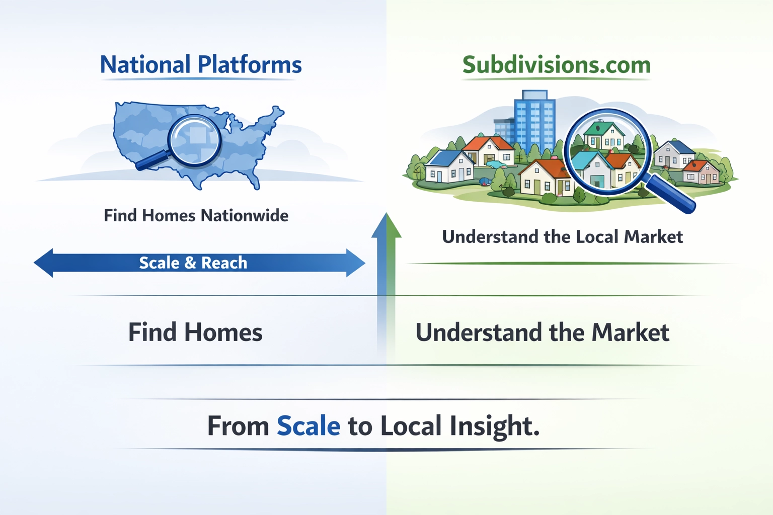 Why Micro-Market Intelligence Matters in Real Estate Search